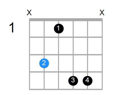 CmMaj7 Chord